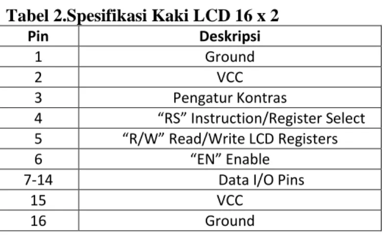 Tabel 2.Spesifikasi Kaki LCD 16 x 2 