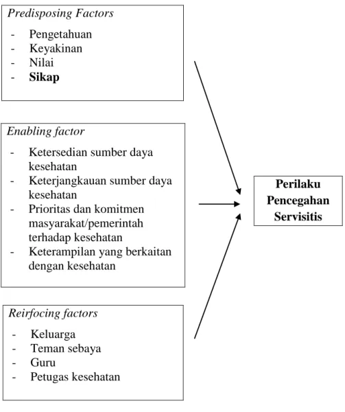 Gambar 2.1 : Kerangka Teori 