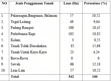 Tabel 4. Distribusi Penggunaan Lahan di Desa Parulohan Tahun 2007 