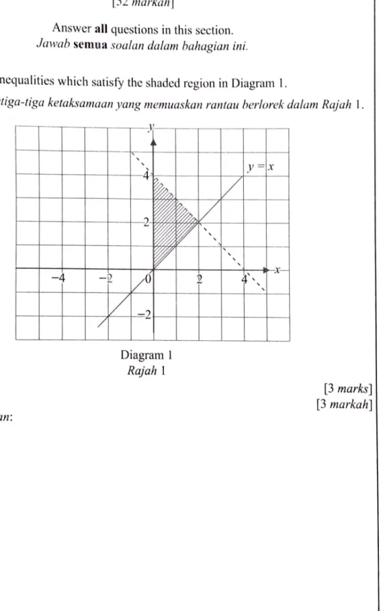 Diagram  1  Rajah  1 