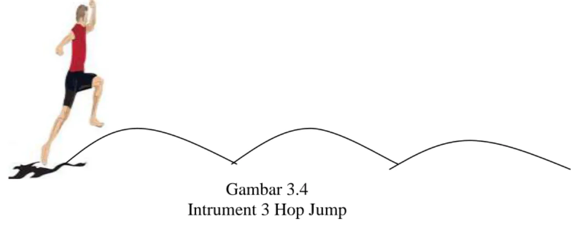 Gambar 3.4  Intrument 3 Hop Jump 