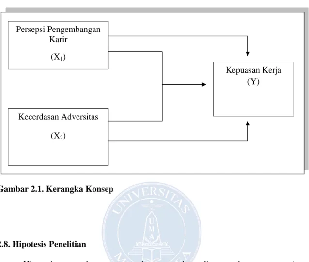Gambar 2.1. Kerangka Konsep