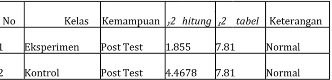 tabel  Keterangan  1
