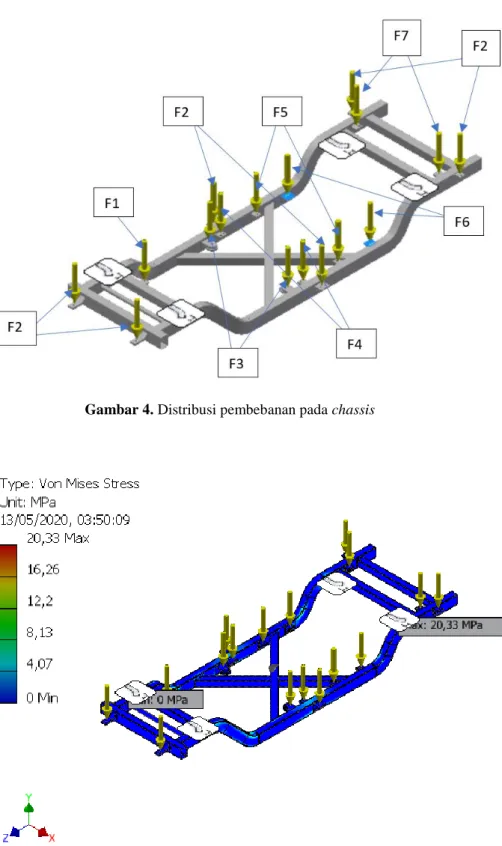 Gambar 4. Distribusi pembebanan pada chassis 