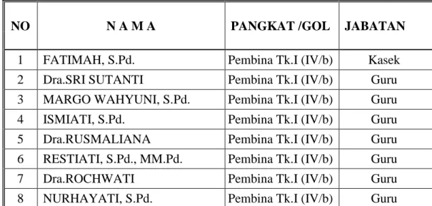Tabel 1 Data Guru SMP Negeri 1 Metro 