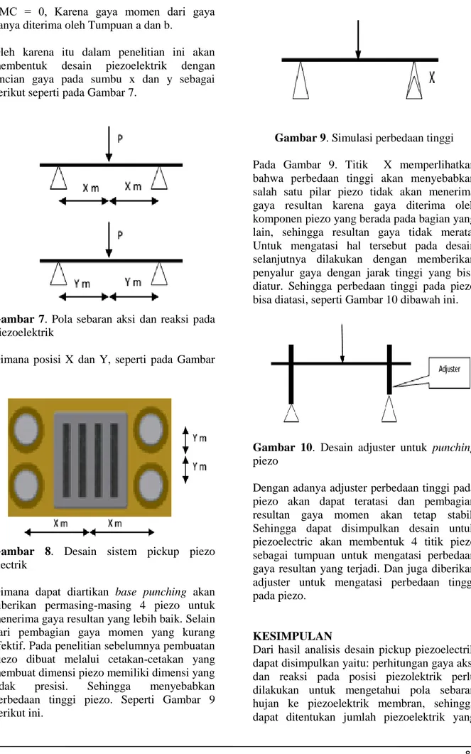 Gambar  7.  Pola  sebaran  aksi  dan  reaksi  pada  Piezoelektrik 