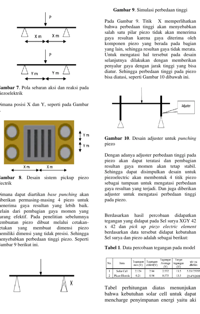 Gambar  7. Pola  sebaran  aksi  dan  reaksi  pada  Piezoelektrik 