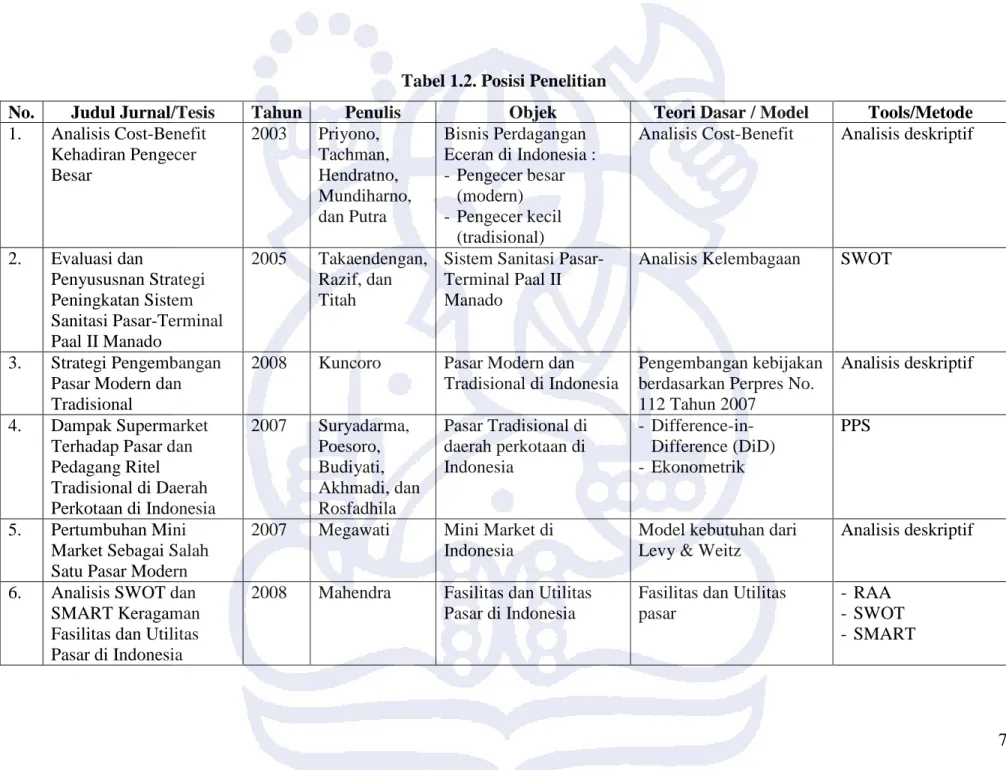 Tabel 1.2. Posisi Penelitian 