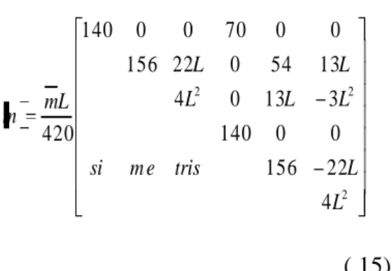 Gambar 5.  Sistem Strutur Frame 2D MDOF Diskret   Angka  1,2,…,  6  menyatakan  kode  dof 
