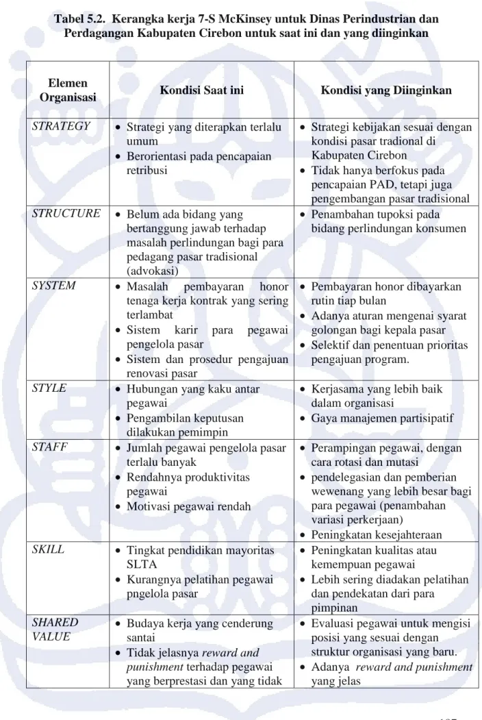 Tabel 5.2.  Kerangka kerja 7-S McKinsey untuk Dinas Perindustrian dan  Perdagangan Kabupaten Cirebon untuk saat ini dan yang diinginkan 