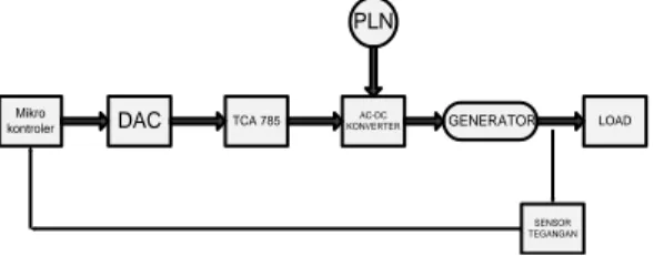 Gambar 2.1 Konfigurasi Sistem   Sistem  pengoperasian  pada  rangkaian 