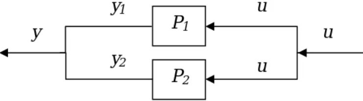 Gambar 2.2.3 : Diagram blok untuk rangkaian paralel. 