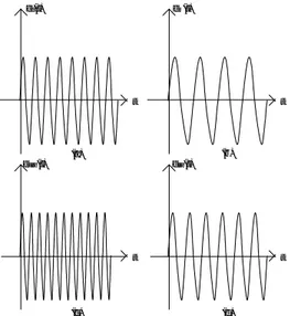 Gambar 3. Spektrum sinyal AMSSBSC; (a) Spektrum  AMSSBSCUSB; 