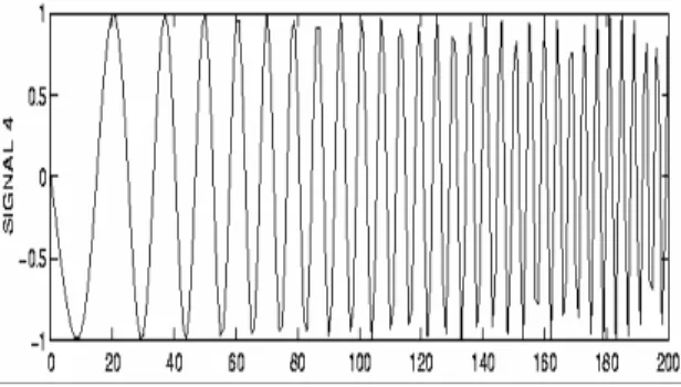 Gambar 2. Contoh signal chirp dalam domain waktu. 