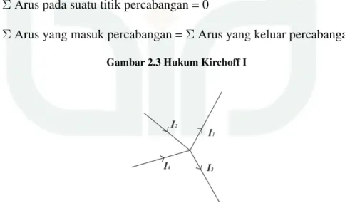 Gambar 2.3 Hukum Kirchoff I