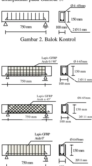 Gambar 3. Balok dengan lapisan GFRP 