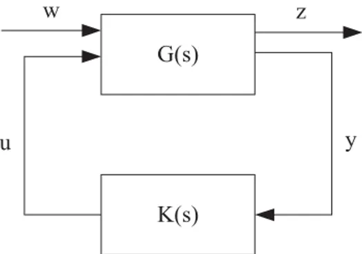 Gambar 2.2: Fungsi Loop Tertutup dalam bentuk: G(s) = ⎡⎢⎢ ⎢ ⎣ A B 1 B 2C10D 12 C 2 D 21 0 ⎤⎥⎥⎥⎦ = ⎡⎣ G 11 (s) G 12 (s)G21(s) G22(s) ⎤ ⎦ ,