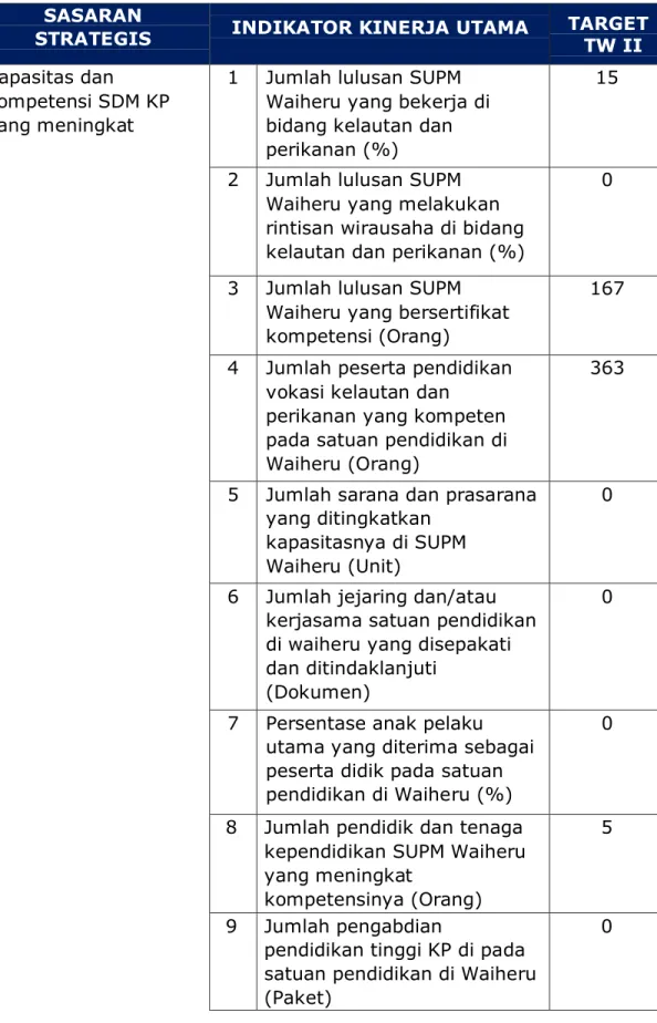 Tabel 4. Target Kinerja SUPM Waiheru Ambon Triwulan II Tahun 2020 