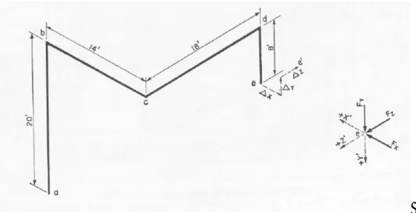 Gambar F.1 Iso drawing contoh perhitungan manual 