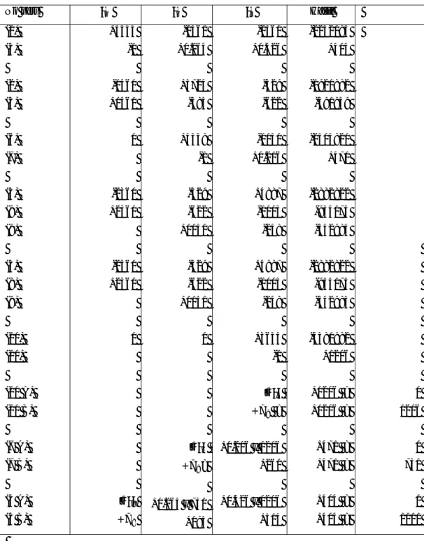 Tabel F.4 Perhitungan gaya di tiap sumbu x,y dan z  No pers  	  Hasil  (1)  (4)  (2)  (5)  (6)  (7)  (3)  (8)  (9)  +5544  -1 -1461 +1461 0 -2360 +2360  -1461 +0.264 +5724 -385 +5339 -1 -529 -622 +1151  -2360 +0.426  -529 -622 -1151 +0.216 +4887 -1005 -248