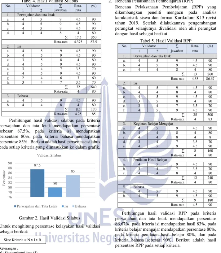 Tabel 4. Hasil Validasi Silabus  No.  Validator  ∑  jawaban  Rata-rata  (%) 1 2 