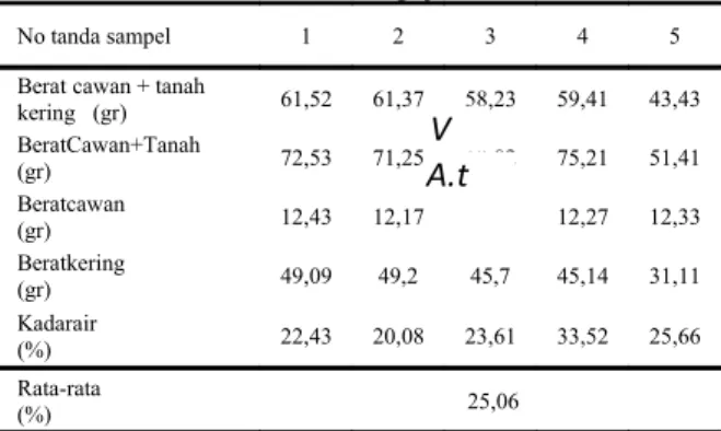 Tabel 1.1 Klasifikasi nilai p 0,01 < p < 0,05 = significant 0,001 < p < 0,01 = highly significant