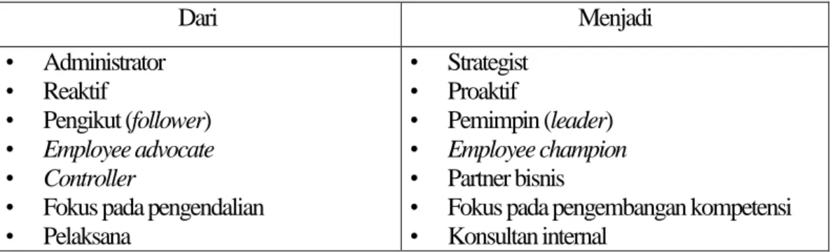Tabel 1  Dari  Menjadi  •  Administrator  •  Reaktif  •  Pengikut (follower)  •  Employee advocate  •  Controller 