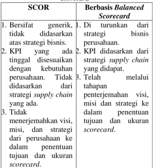 Tabel 2. Perbandingan Model Pengukuran Kinerja  Supply Chain SCOR dan Berbasis Balanced 