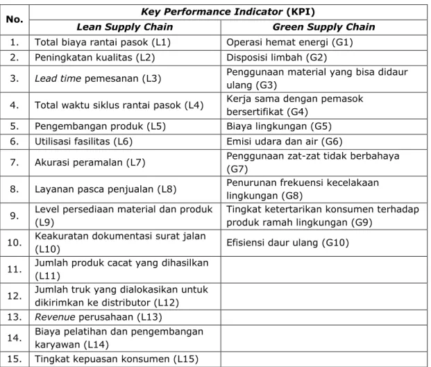 Tabel 1. Hasil Verifikasi KPI 