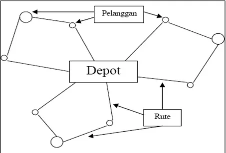 Gambar 2.4. Salah satu output dari persoalan VRP dari input gambar 2.3  (sumber: Massimo Paolucci, 2001, p5) 