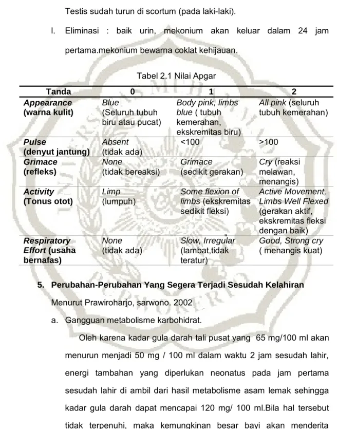 Tabel 2.1 Nilai Apgar 