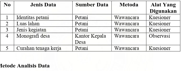 Tabel 4.Spesifikasi Pengumpulan Data 