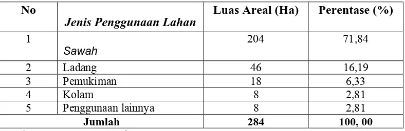 Tabel 7. Distribusi Penduduk Menurut Mata Pencaharian di Desa Karang Anyer Tahun 2007    