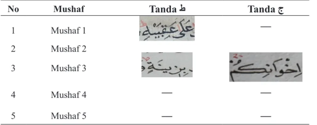 Tabel 3: Penggunaan Tanda Waqaf  Mushaf Pulau Lingga