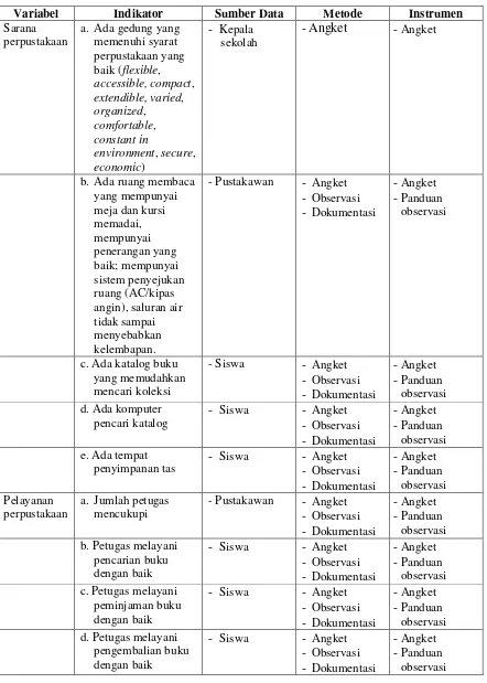 Tabel 1. Kisi-kisi Persiapan Penyusunan Pedoman Wawancara 