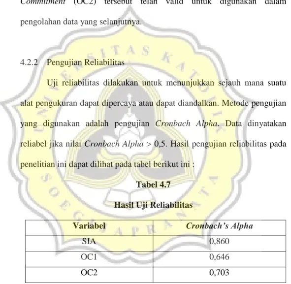 Tabel 4.7  Hasil Uji Reliabilitas 