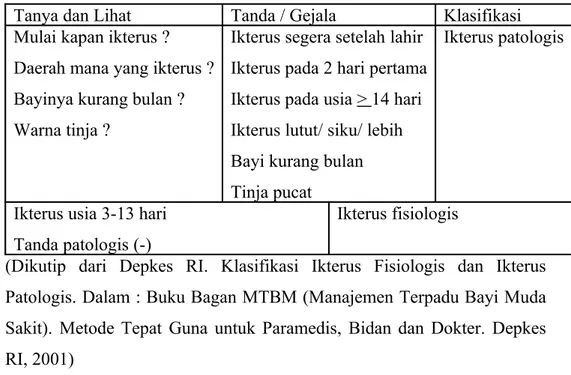 Tabel 2. Klasifikasi Ikterus 