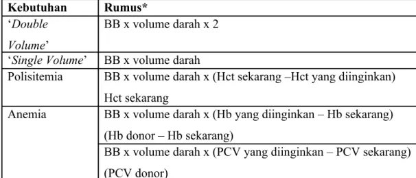 Tabel 5. Volume Darah pada Transfusi Tukar 