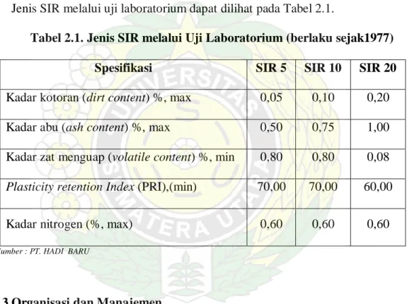 Tabel 2.1. Jenis SIR melalui Uji Laboratorium (berlaku sejak1977)  Spesifikasi  SIR 5  SIR 10  SIR 20  Kadar kotoran (dirt content) %, max  0,05  0,10  0,20  Kadar abu (ash content) %, max  0,50  0,75  1,00  Kadar zat menguap (volatile content) %, min  0,8