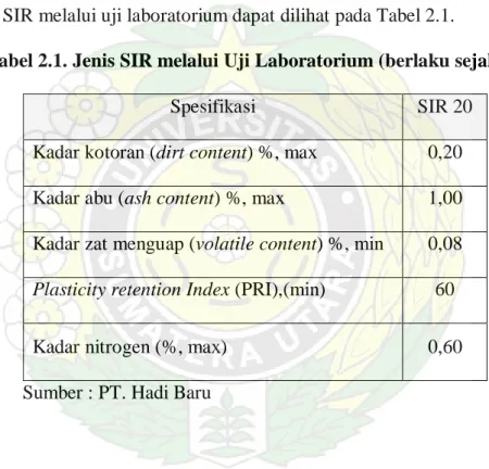 Tabel 2.1. Jenis SIR melalui Uji Laboratorium (berlaku sejak 1977) 