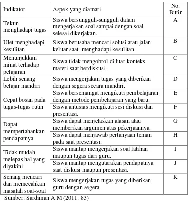 Tabel 1. Pedoman Observasi 