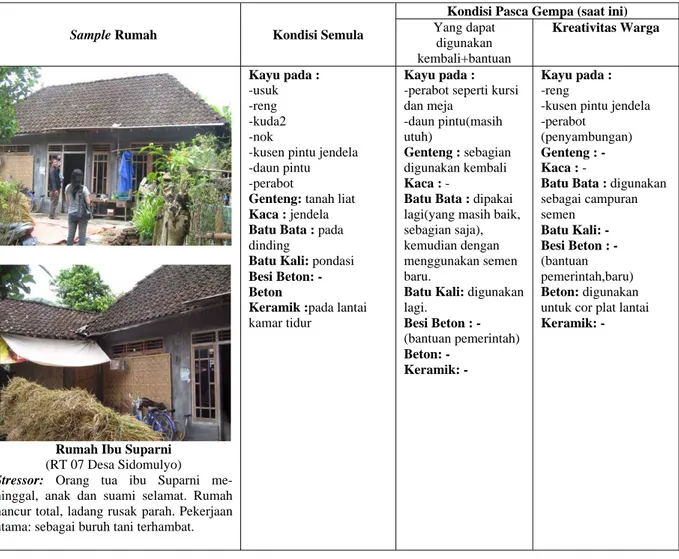 Tabel 3. Penggunaan Bahan Bangunan pada Obyek Studi