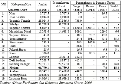 Tabel 1. Produksi Perikanan Tangkap Menurut Kabupaten/Kota Tahun 2005 (Ton) 