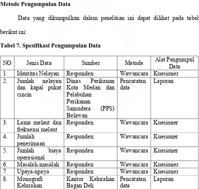 Tabel 7. Spesifikasi Pengumpulan Data  