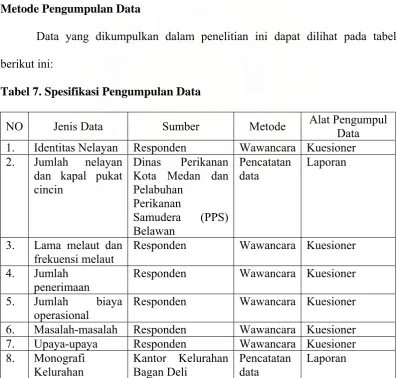 Tabel 7. Spesifikasi Pengumpulan Data  