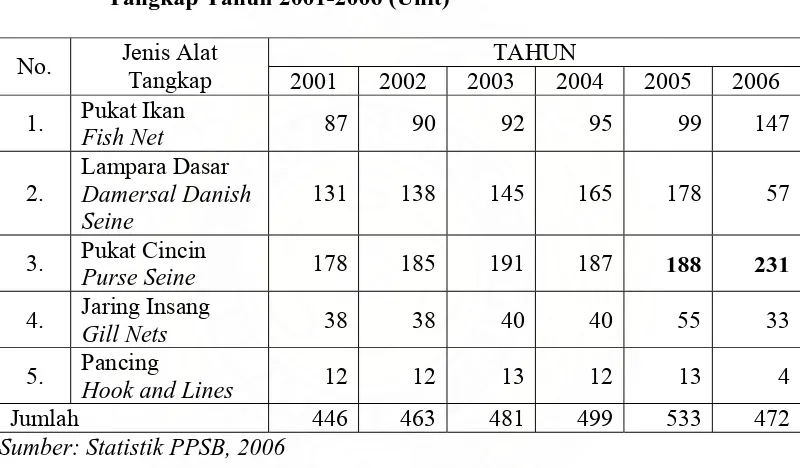 Tabel 9.  Jumlah Unit Penangkapan Perikanan Laut Menurut Jenis Alat Tangkap Tahun 2001-2006 (Unit) 