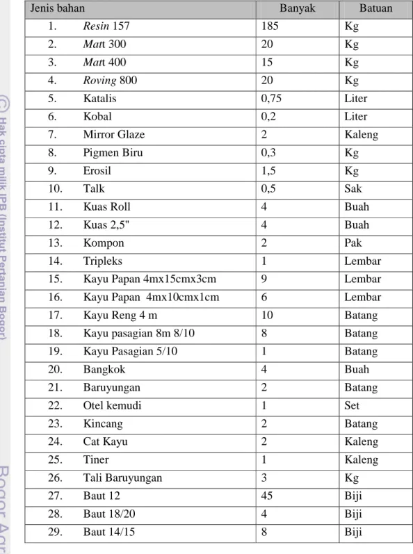 Tabel 9  Daftar kebutuhan pembuatan perahu fibreglass ”Kahuripan Nusantara”. 