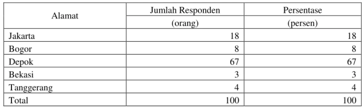 Tabel 6.  Sebaran Responden Berdasarkan daerah tinggal tahun 2008 