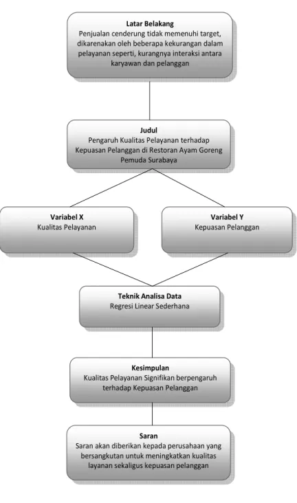 Tabel 1.1 Jadwal Penelitian 