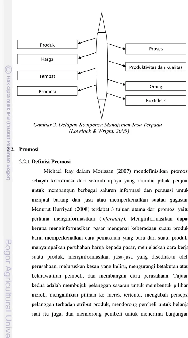 Gambar 2. Delapan Komponen Manajemen Jasa Terpadu    (Lovelock &amp; Wright, 2005) 